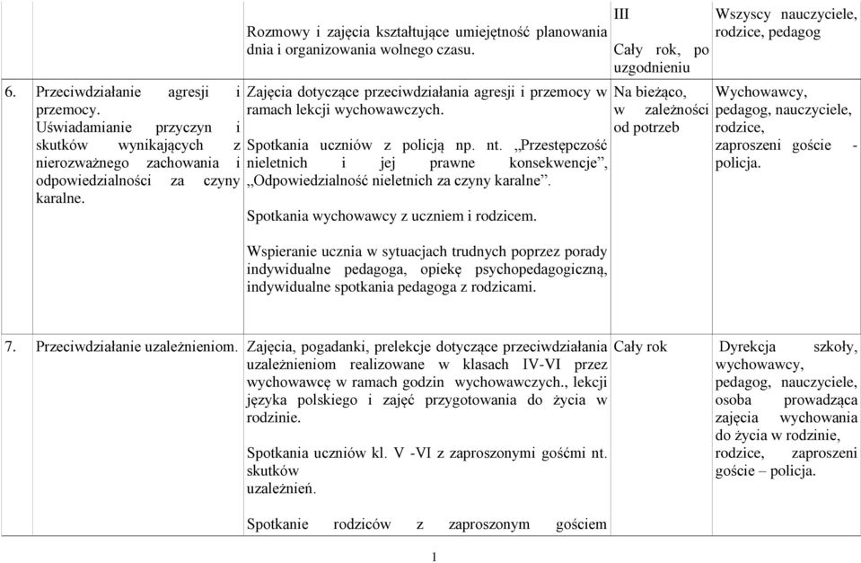 Spotkania uczniów z policją np. nt. Przestępczość nieletnich i jej prawne konsekwencje, Odpowiedzialność nieletnich za czyny karalne. Spotkania wychowawcy z uczniem i rodzicem.