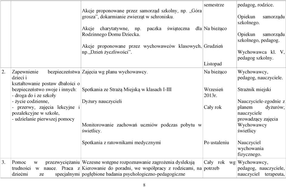 Akcje proponowane przez wychowawców klasowych, np. Dzień życzliwości. Zajęcia wg planu wychowawcy.