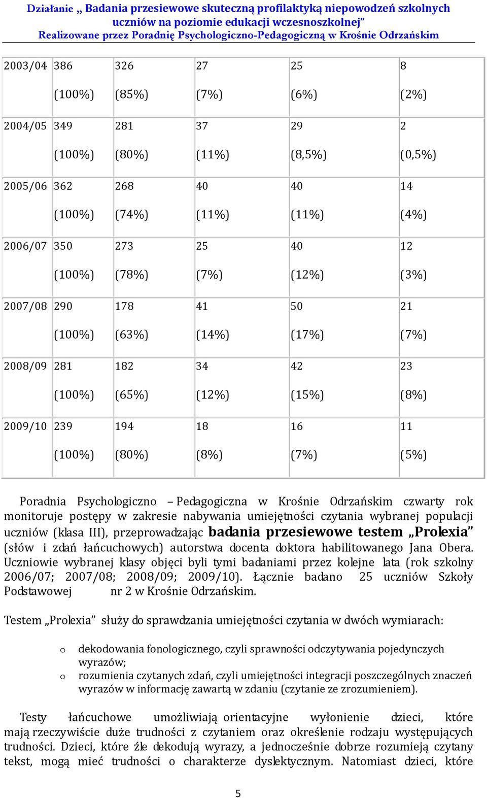 rok monitoruje postępy w zakresie nabywania umiejętności czytania wybranej populacji uczniów (klasa III), przeprowadzając badania przesiewowe testem Prolexia (słów i zdań łańcuchowych) autorstwa