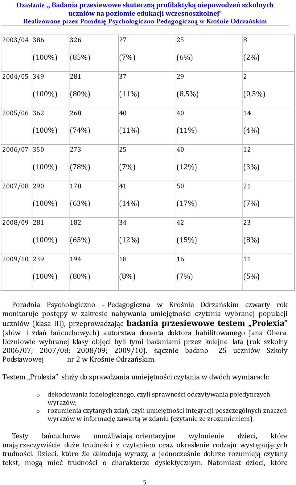 rok monitoruje postępy w zakresie nabywania umiejętności czytania wybranej populacji uczniów (klasa III), przeprowadzając badania przesiewowe testem Prolexia (słów i zdań łańcuchowych) autorstwa