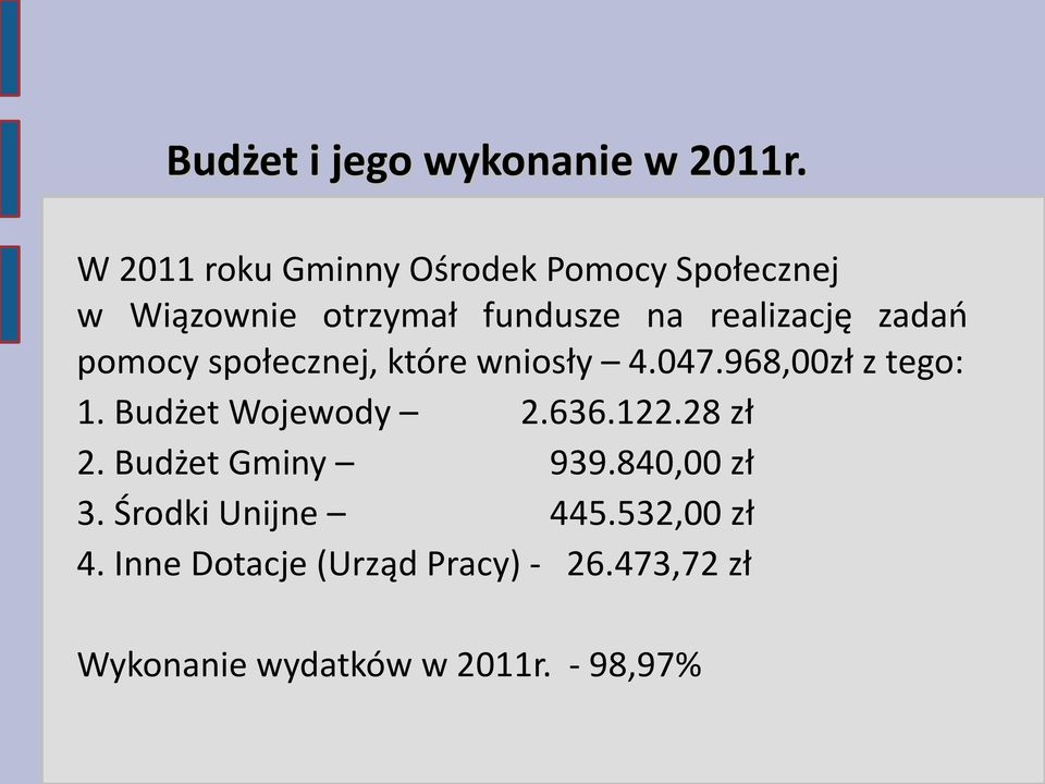 zadań pomocy społecznej, które wniosły 4.047.968,00zł z tego: 1. Budżet Wojewody 2.636.122.