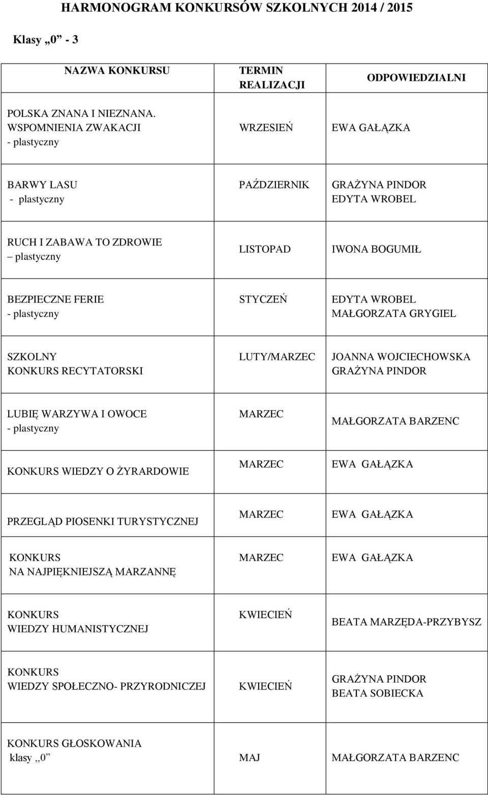 MAŁGORZATA GRYGIEL SZKOLNY KONKURS RECYTATORSKI LUTY/ JOANNA WOJCIECHOWSKA LUBIĘ WARZYWA I OWOCE MAŁGORZATA BARZENC KONKURS WIEDZY O ŻYRARDOWIE PRZEGLĄD PIOSENKI