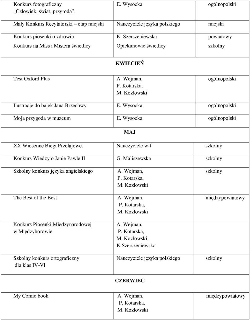 Szerszeniewska Opiekunowie świetlicy powiatowy KWIECIEŃ Test Oxford Plus Ilustracje do bajek Jana Brzechwy E. Wysocka Moja przygoda w muzeum E.