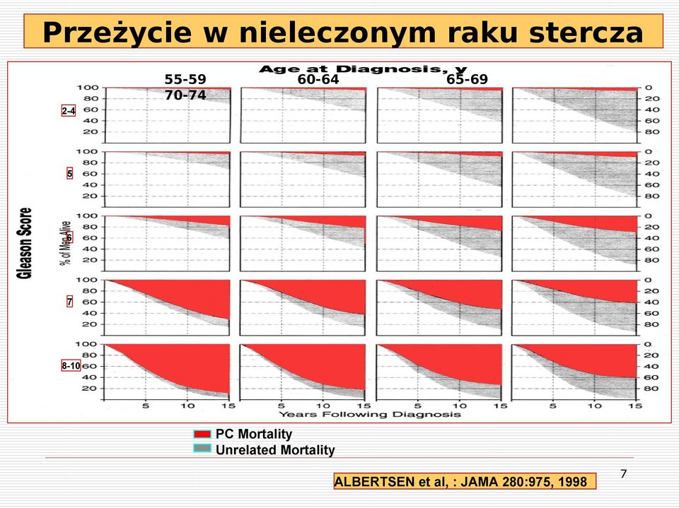 8-10 PC Mortality Unrelated