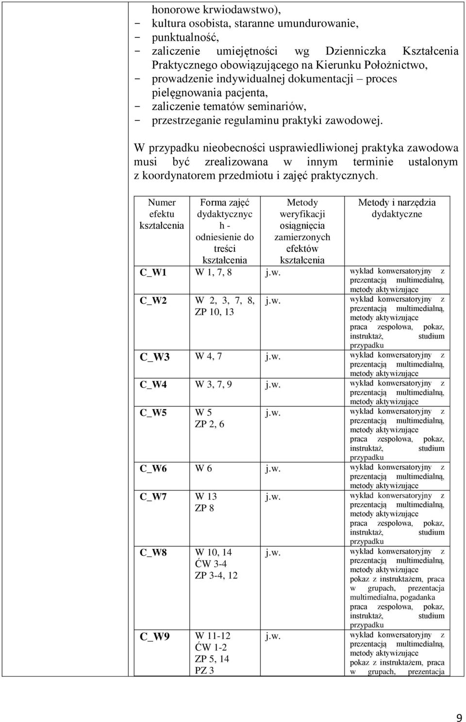 W nieobecności usprawiedliwionej praktyka zawodowa musi być zrealizowana w innym terminie ustalonym z koordynatorem przedmiotu i zajęć praktycznych.