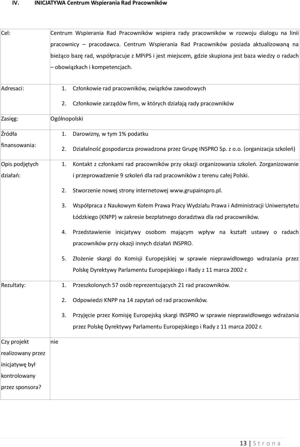 Członkowie rad pracowników, związków zawodowych 2. Członkowie zarządów firm, w których działają rady pracowników Zasięg: Źródła finansowania: Opis podjętych działań: Ogólnopolski 1.
