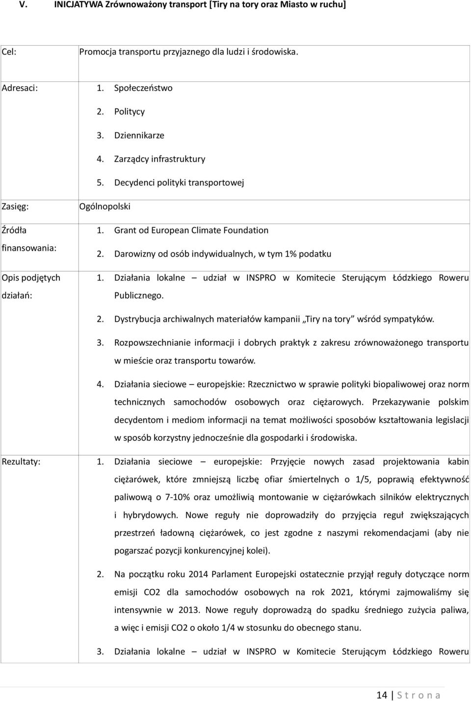 Darowizny od osób indywidualnych, w tym 1% podatku 1. Działania lokalne udział w INSPRO w Komitecie Sterującym Łódzkiego Roweru Publicznego. 2.