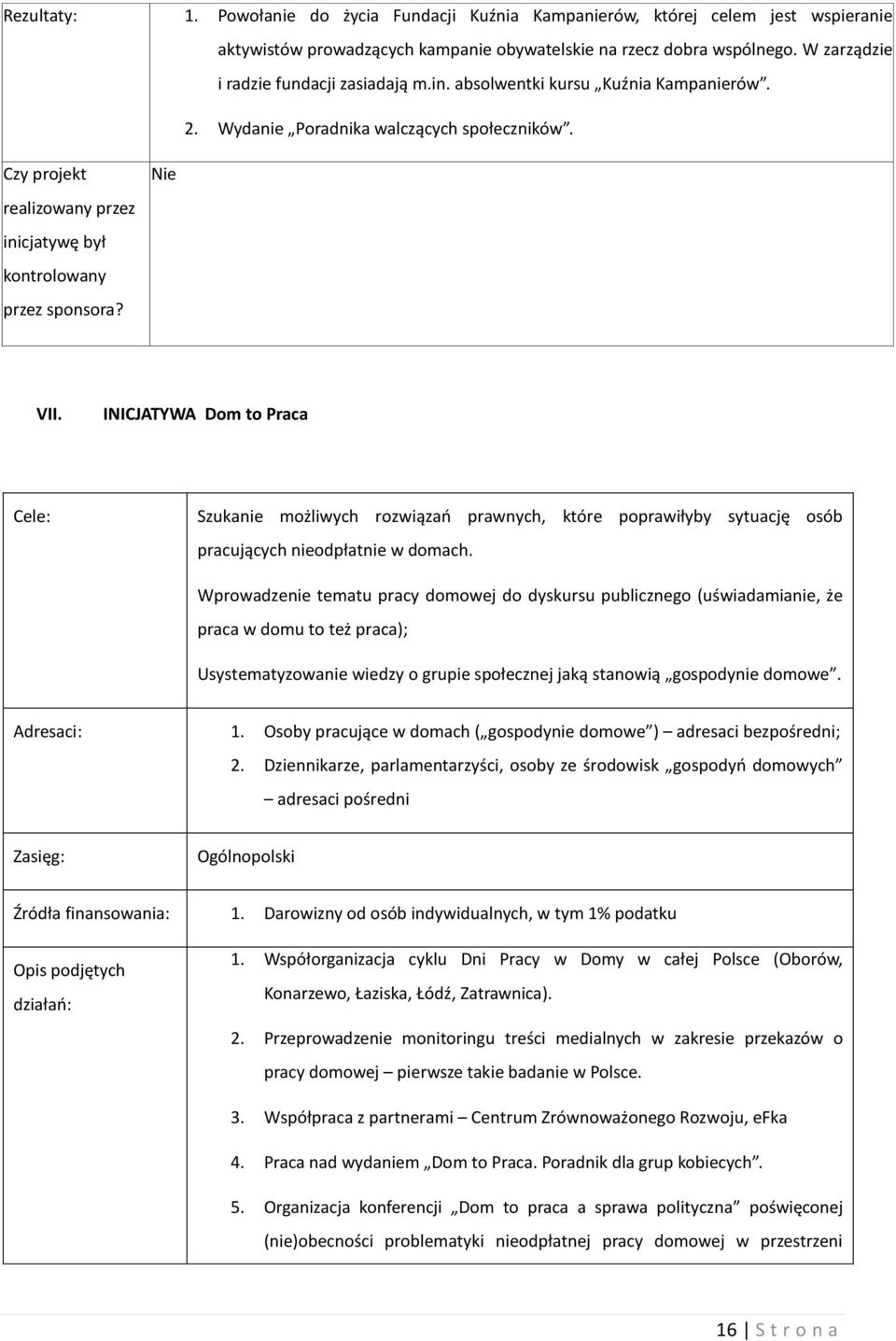 Czy projekt realizowany przez inicjatywę był kontrolowany przez sponsora? Nie VII.