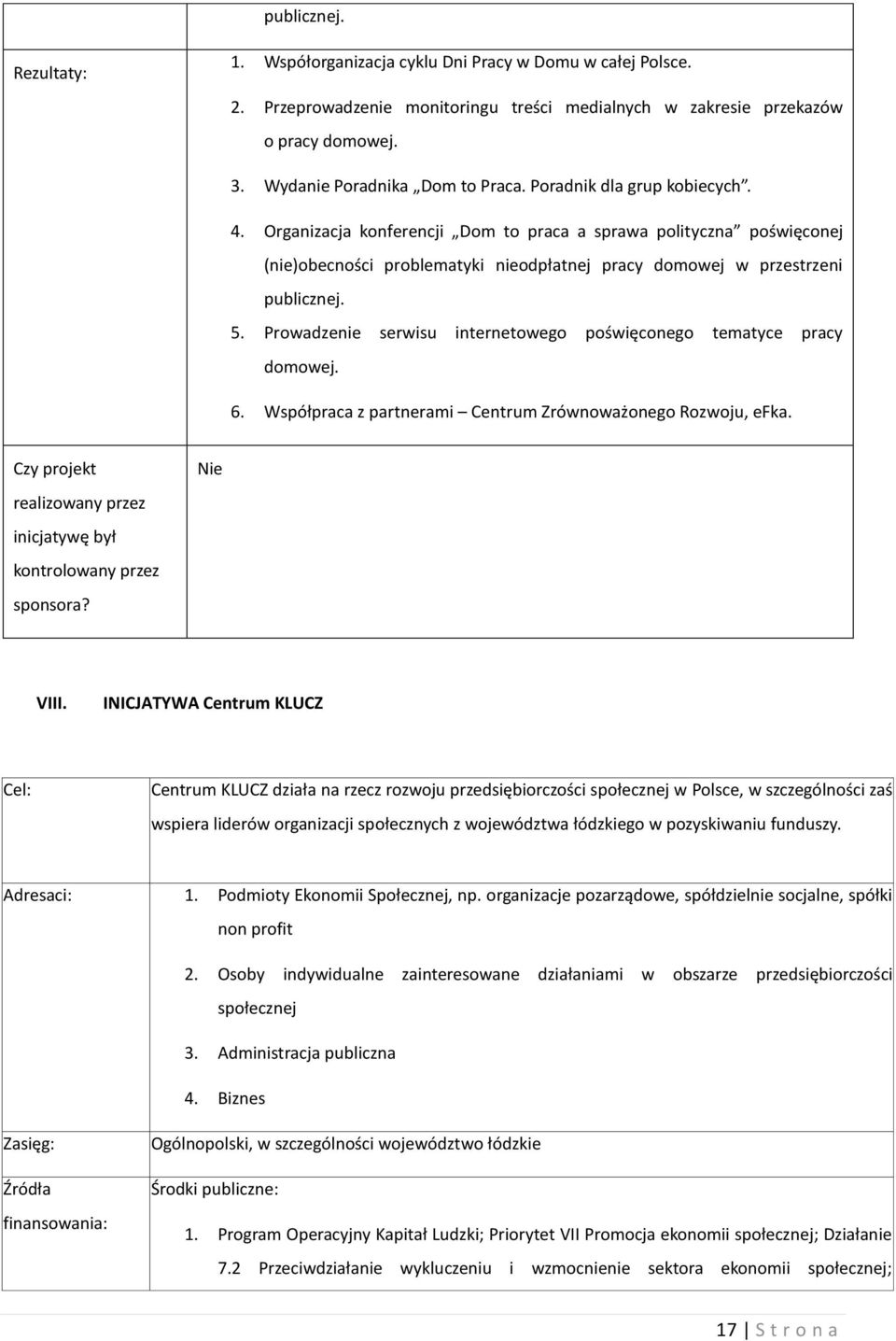 Organizacja konferencji Dom to praca a sprawa polityczna poświęconej (nie)obecności problematyki nieodpłatnej pracy domowej w przestrzeni publicznej. 5.