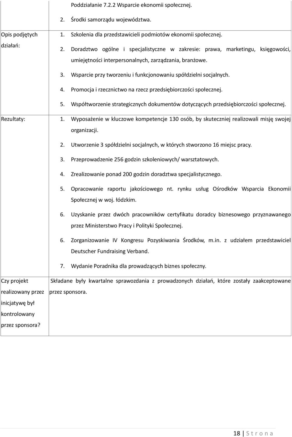 Współtworzenie strategicznych dokumentów dotyczących przedsiębiorczości społecznej. Rezultaty: 1. Wyposażenie w kluczowe kompetencje 130 osób, by skuteczniej realizowali misję swojej organizacji. 2.