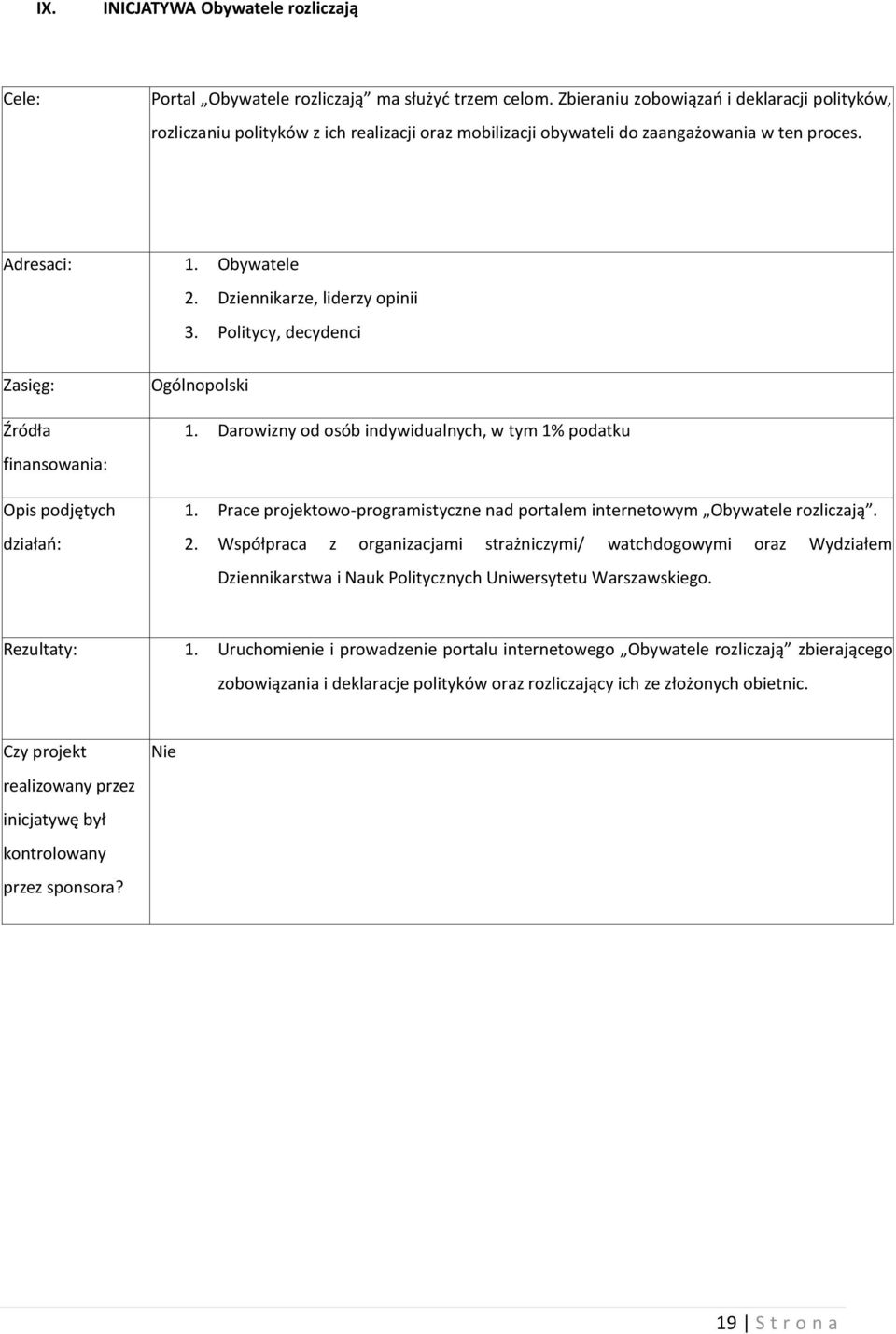Politycy, decydenci Zasięg: Źródła finansowania: Opis podjętych działań: Ogólnopolski 1. Darowizny od osób indywidualnych, w tym 1% podatku 1.