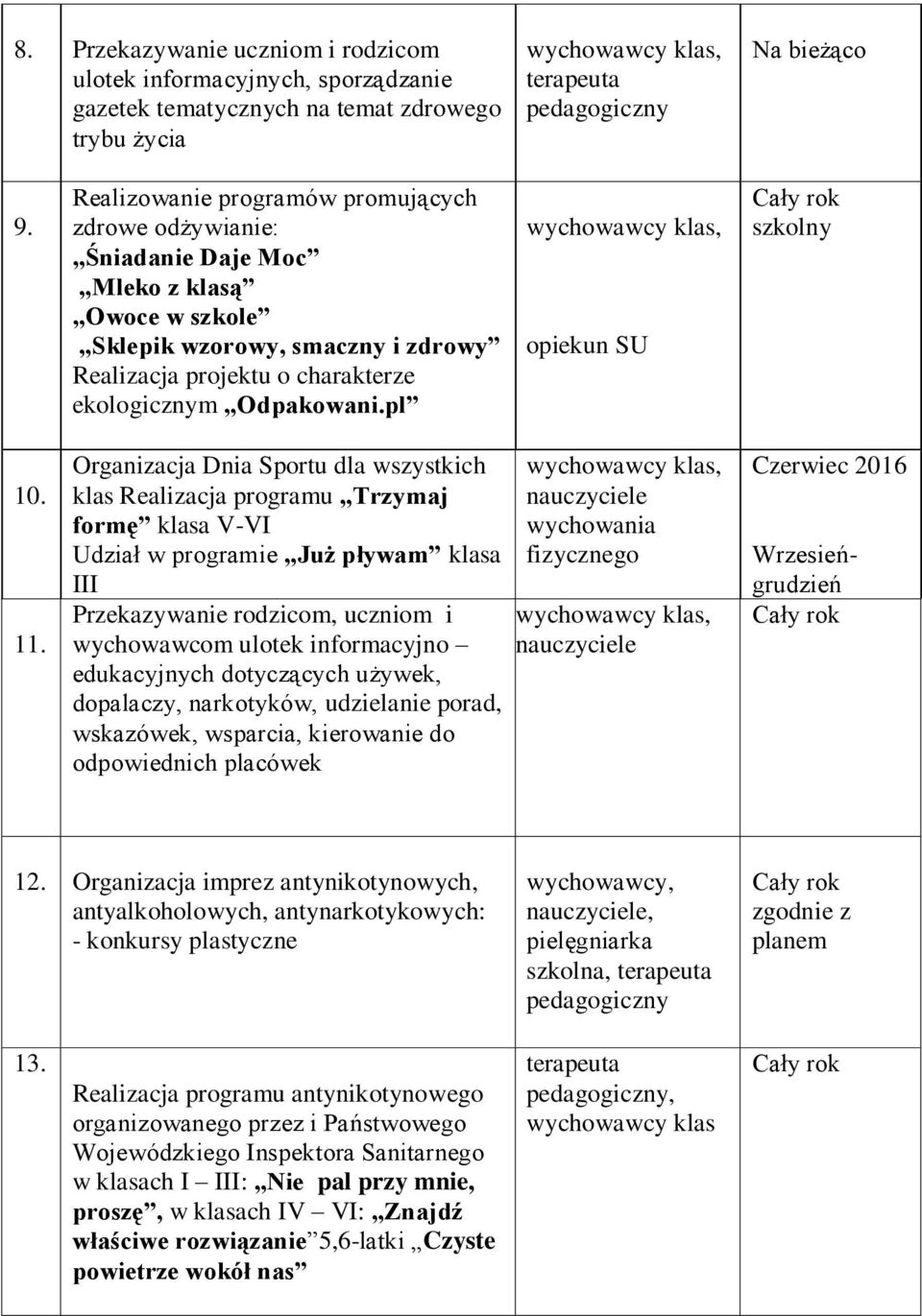 pl wychowawcy klas, opiekun SU Cały rok szkolny 10. 11.