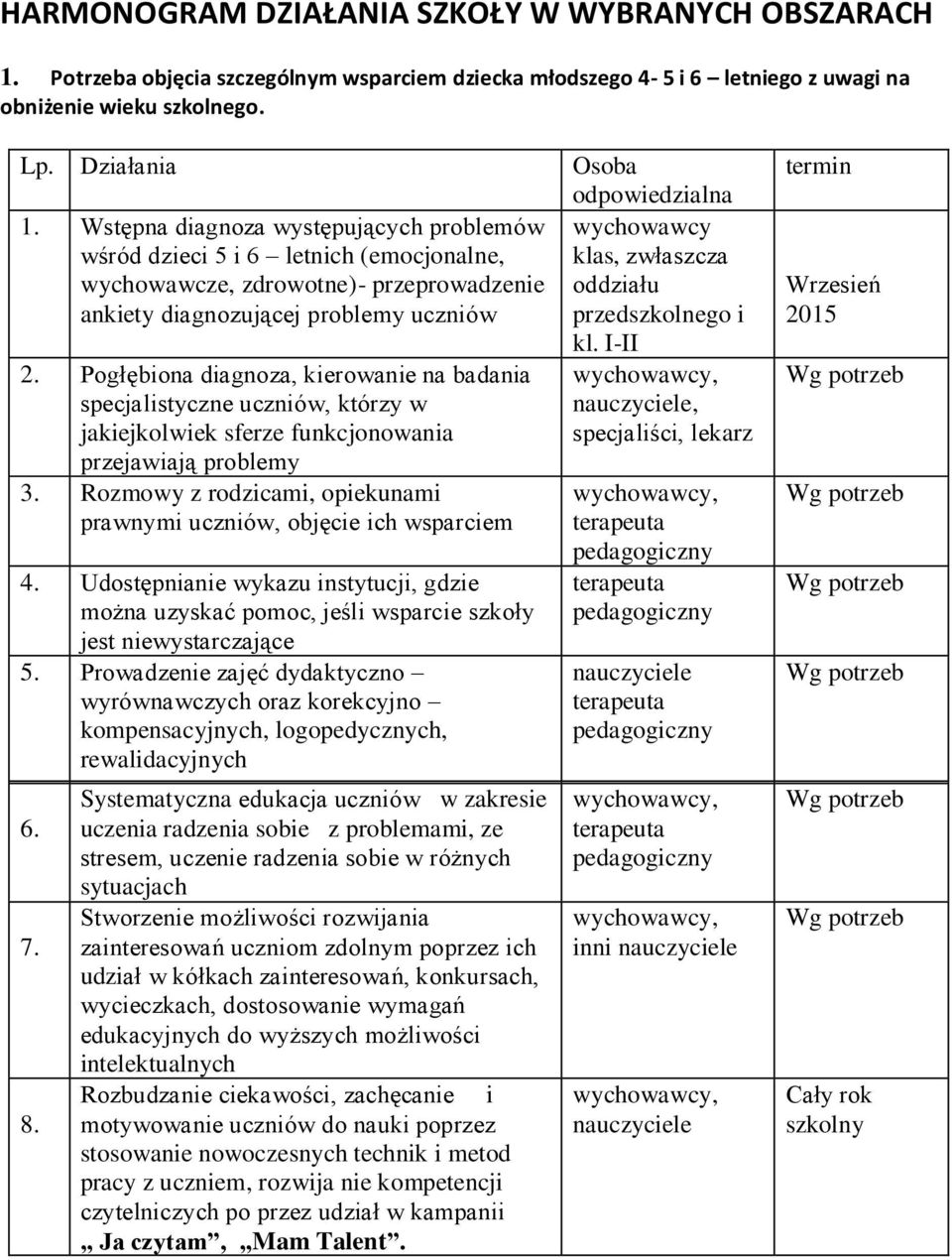 Wstępna diagnoza występujących problemów wychowawcy wśród dzieci 5 i 6 letnich (emocjonalne, klas, zwłaszcza wychowawcze, zdrowotne)- przeprowadzenie oddziału ankiety diagnozującej problemy uczniów