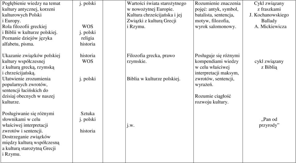 Rozumienie znaczenia pojęć: antyk, symbol, batalista, sentencja, motyw, filozofia, wyrok salomonowy. Cykl związany z fraszkami J. Kochanowskiego Ballady A.