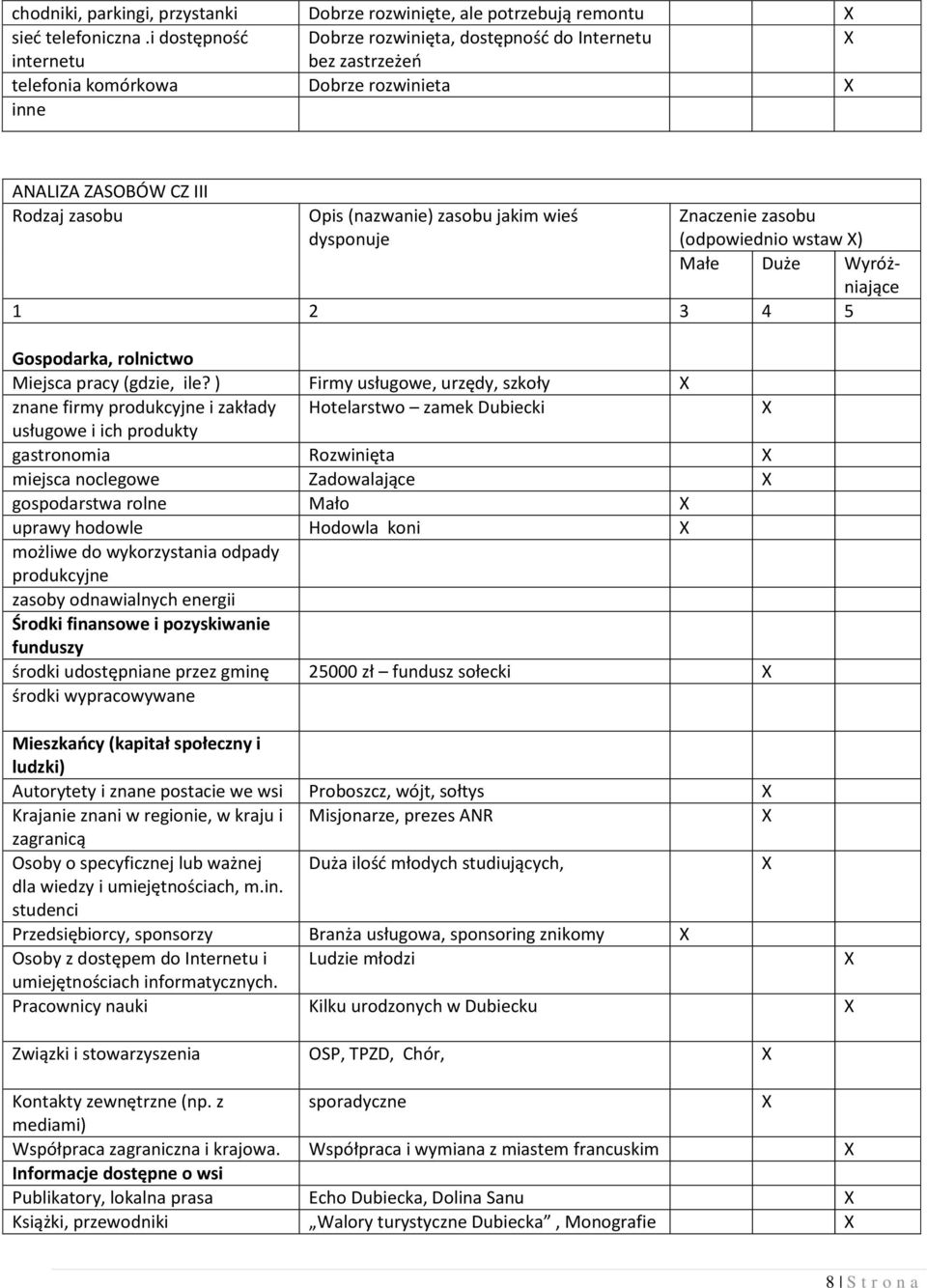 dysponuje Znaczenie zasobu (odpowiednio wstaw ) Małe Duże Wyróżniające 1 2 3 4 5 Gospodarka, rolnictwo Miejsca pracy (gdzie, ile?