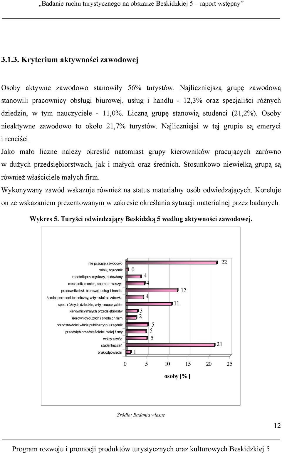 Osoby nieaktywne zawodowo to około 21,7% turystów. Najliczniejsi w tej grupie są emeryci i renciści.