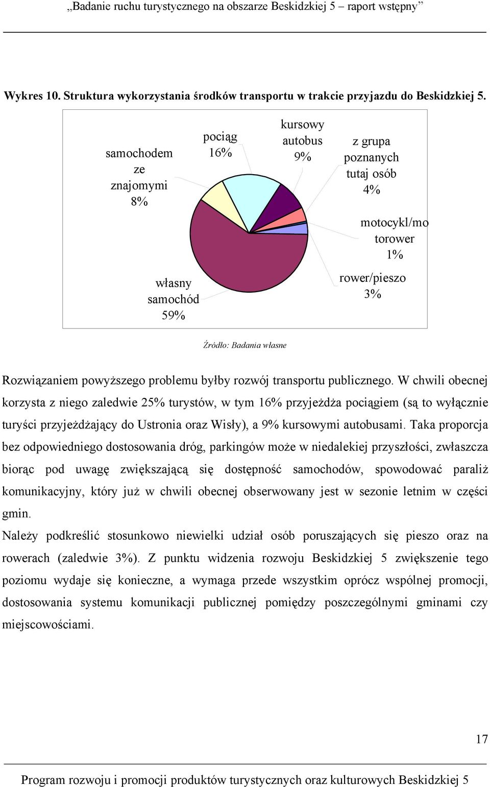 transportu publicznego.