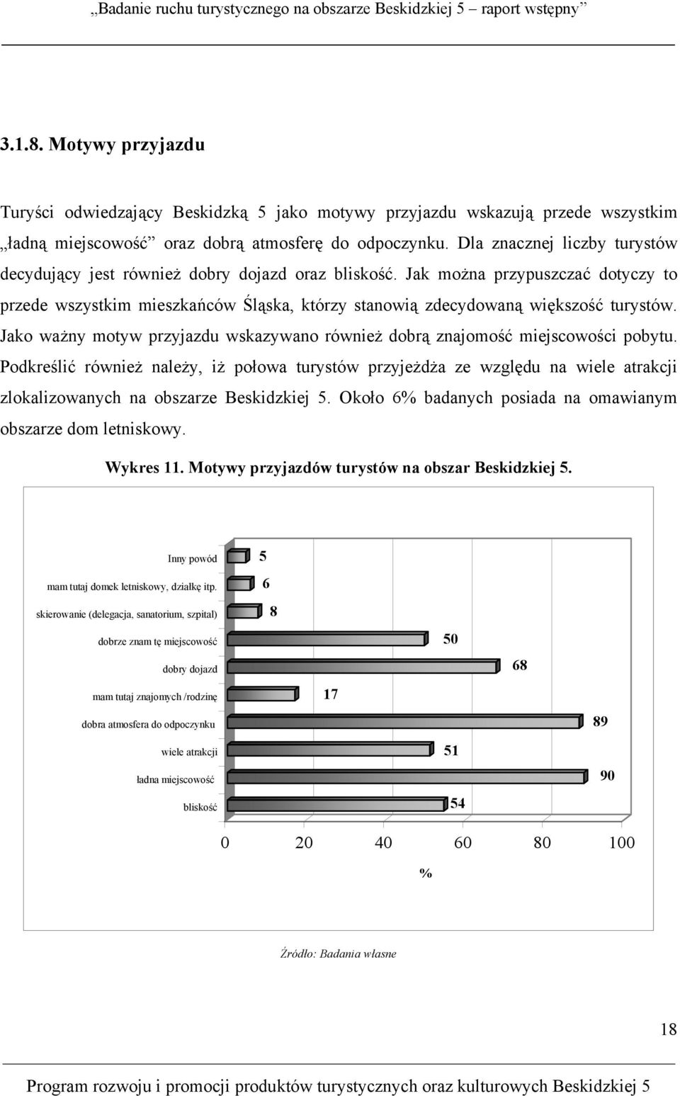 Jako ważny motyw przyjazdu wskazywano również dobrą znajomość miejscowości pobytu.