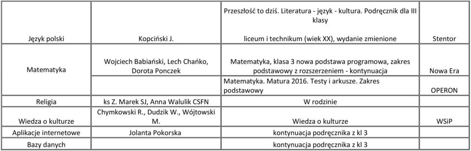 rozszerzeniem - kontynuacja. Matura 2016. Testy i arkusze. Zakres podstawowy OPERON Religia ks Z.