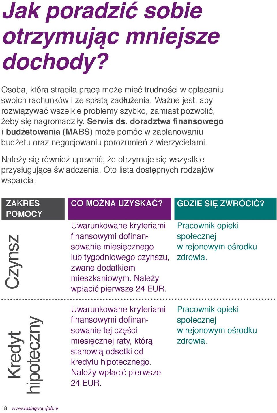 doradztwa finansowego i budżetowania (MABS) może pomóc w zaplanowaniu budżetu oraz negocjowaniu porozumień z wierzycielami.