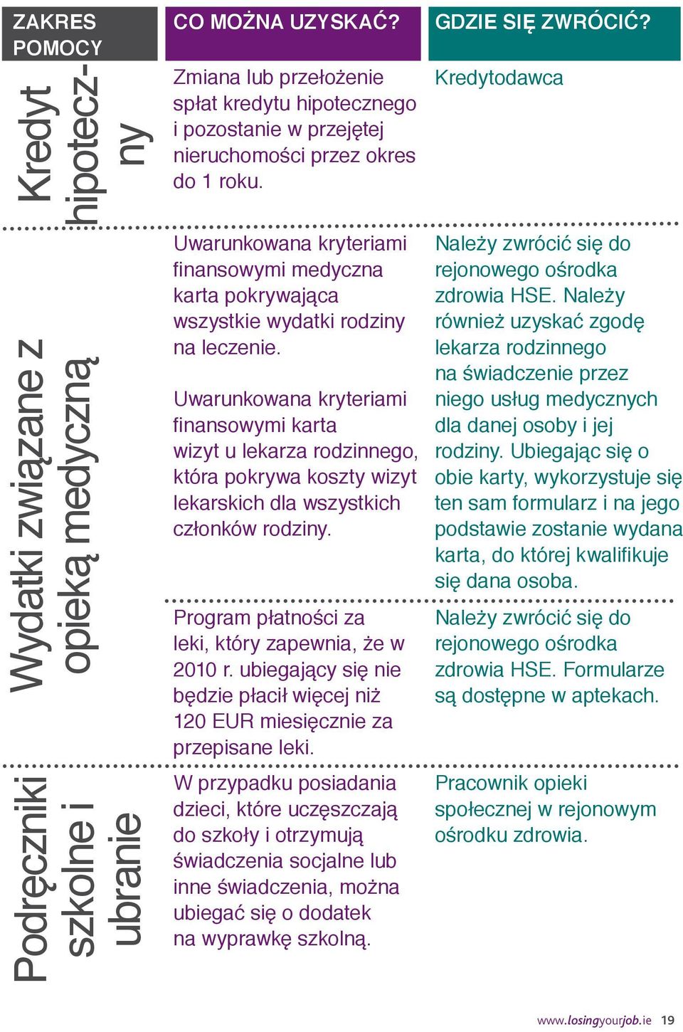 Uwarunkowana kryteriami finansowymi medyczna karta pokrywająca wszystkie wydatki rodziny na leczenie.