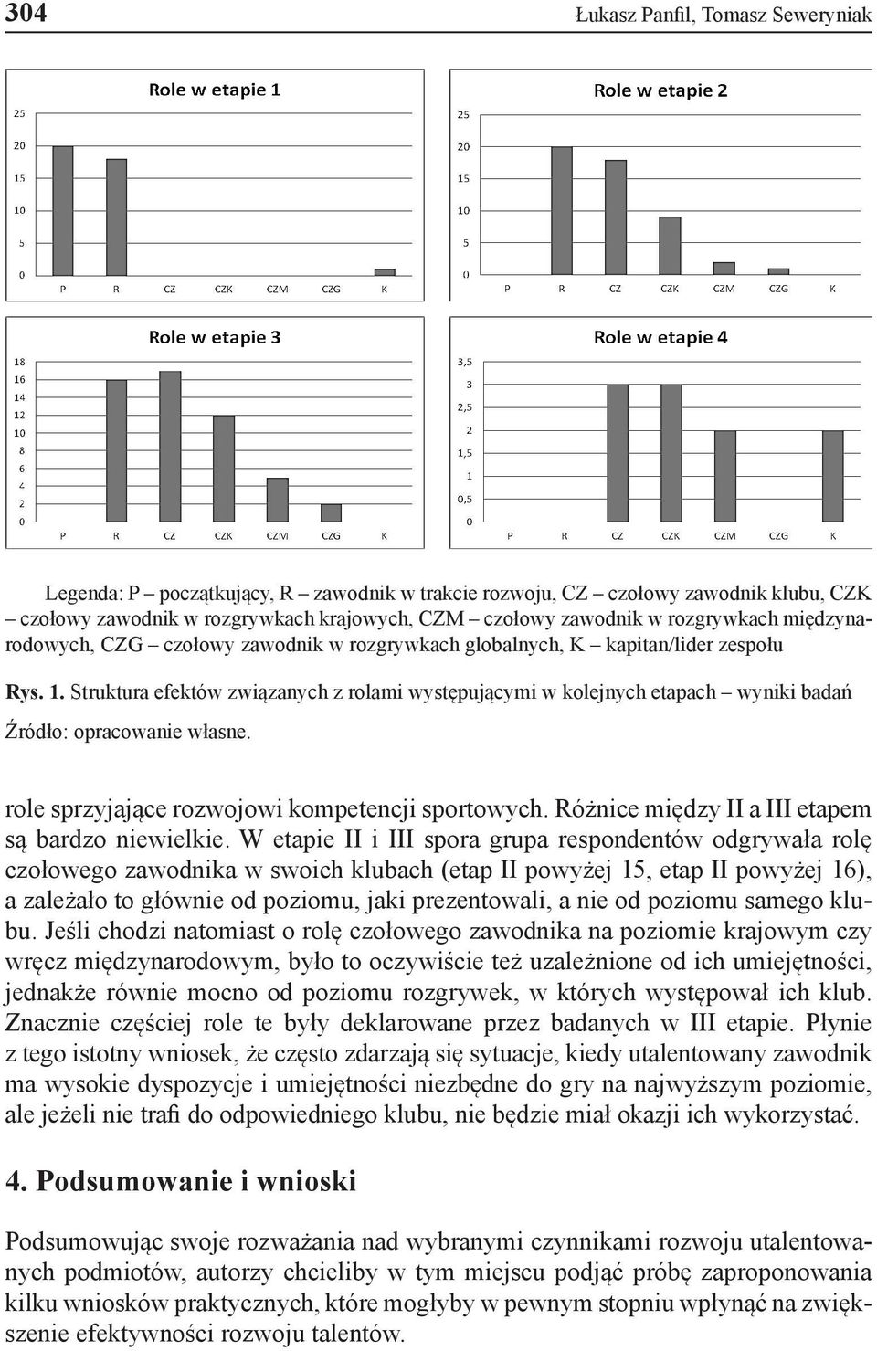 Struktura efektów związanych z rolami występującymi w kolejnych etapach wyniki badań Źródło: opracowanie własne. role sprzyjające rozwojowi kompetencji sportowych.