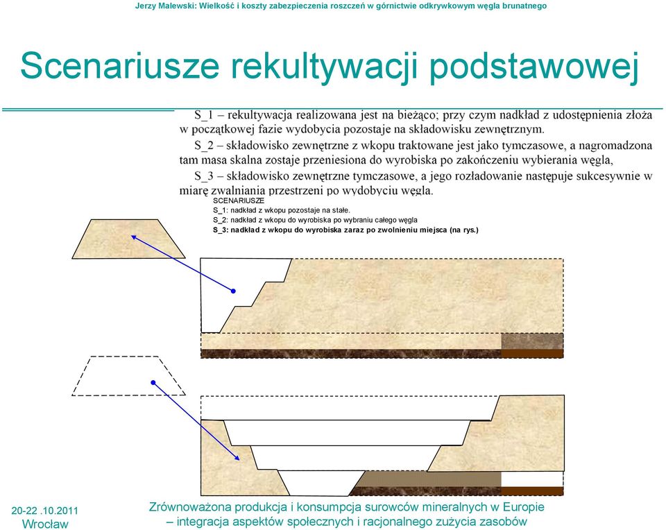 S_2: nadkład z wkopu do wyrobiska po wybraniu całego