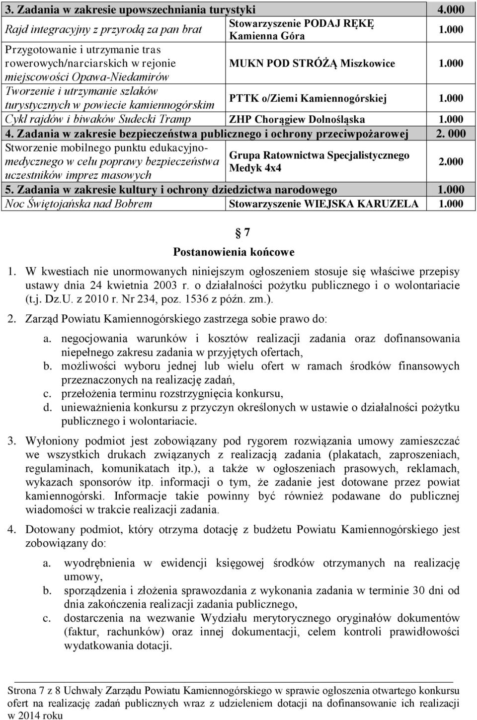 Opawa-Niedamirów Tworzenie i utrzymanie szlaków PTTK o/ziemi Kamiennogórskiej turystycznych w powiecie kamiennogórskim Cykl rajdów i biwaków Sudecki Tramp ZHP Chorągiew Dolnośląska 4.