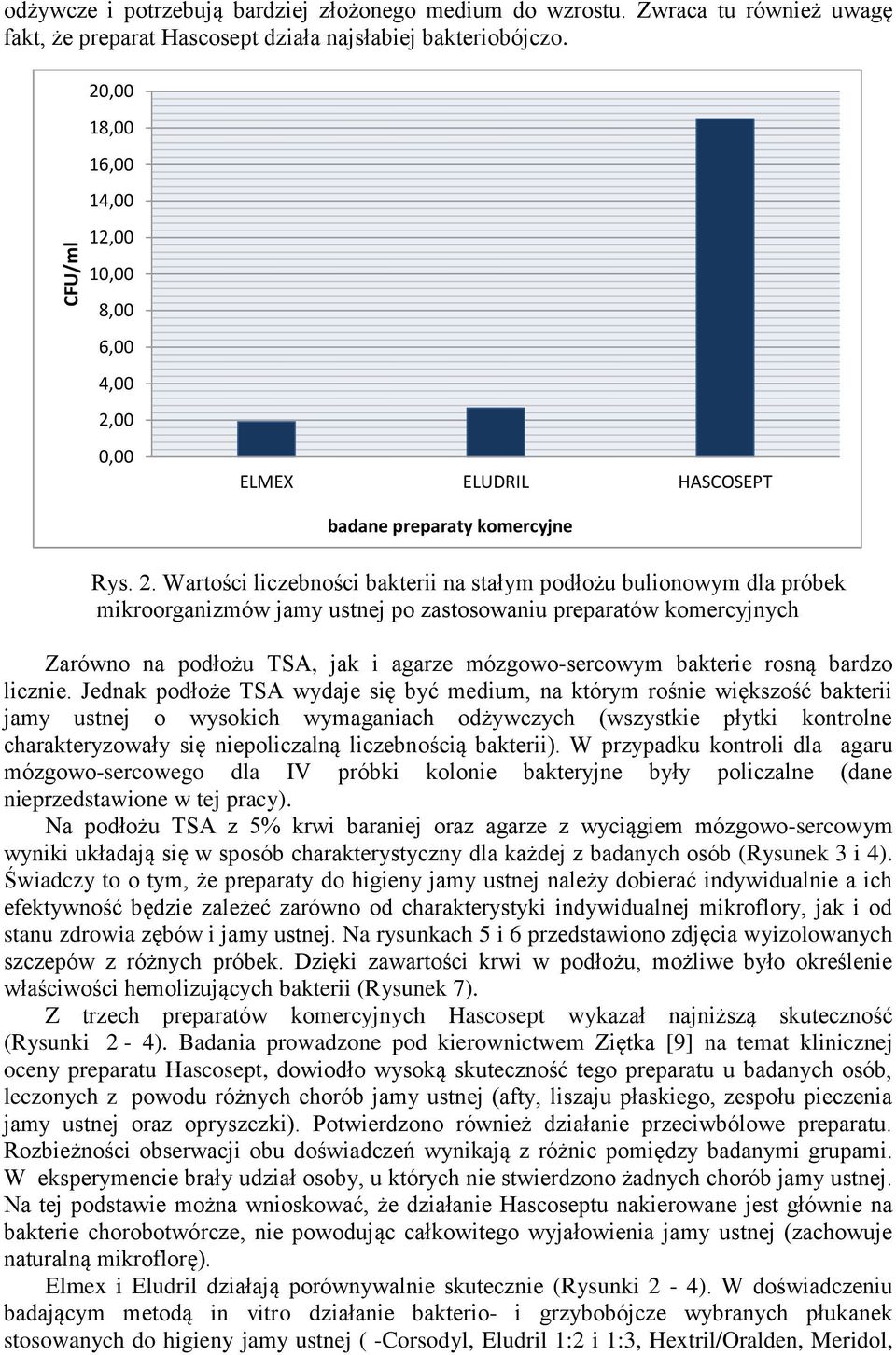 00 0,00 ELMEX ELUDRIL HASCOSEPT badane preparaty komercyjne Rys. 2.