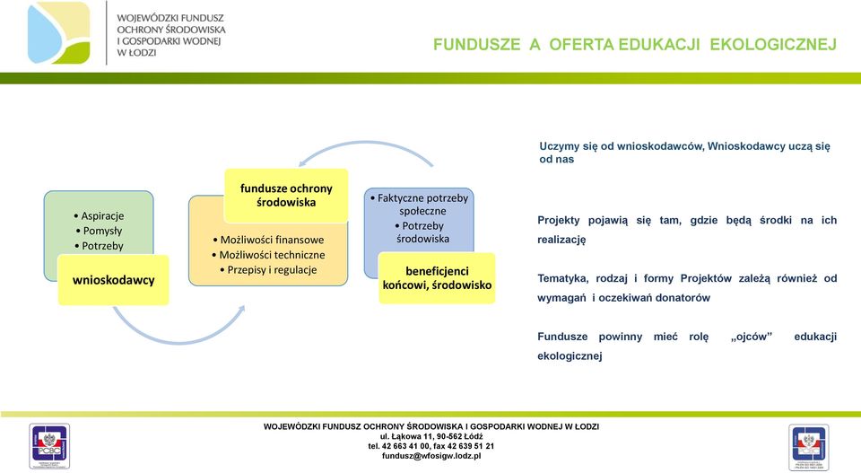 społeczne Potrzeby środowiska beneficjenci końcowi, środowisko Projekty pojawią się tam, gdzie będą środki na ich realizację
