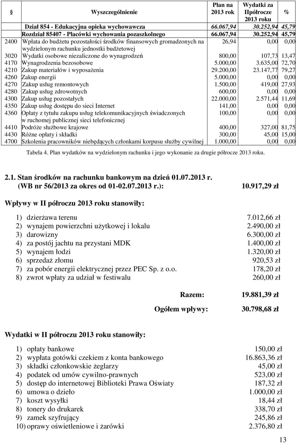 252,94 45,79 Wpłata do budżetu pozostałości środków finansowych gromadzonych na 26,94 0,00 0,00 wydzielonym rachunku jednostki budżetowej Wydatki osobowe niezaliczone do wynagrodzeń 800,00 107,73