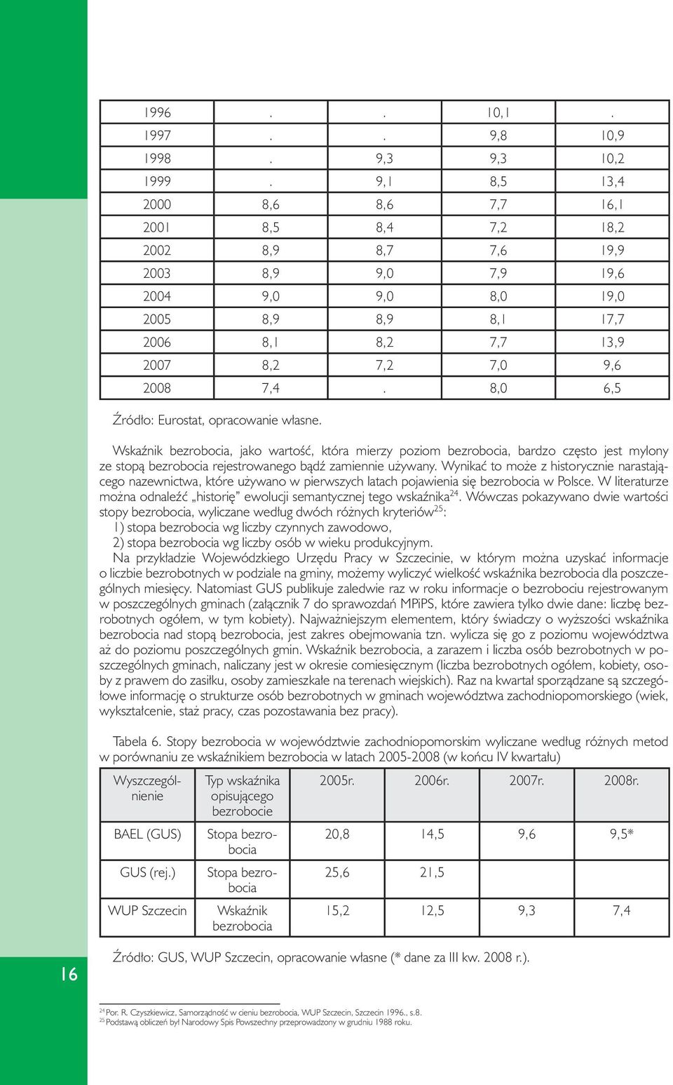 8,0 6,5 Źródło: Eurostat, opracowanie własne. Wskaźnik bezrobocia, jako wartość, która mierzy poziom bezrobocia, bardzo często jest mylony. ze stopą bezrobocia rejestrowanego bądź zamiennie używany.