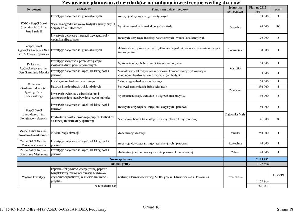 Ścigały 17 w Katowicach Inwestycje dotyczące instalacji wewnętrznych - wodnokanalizacyjnych Planowany zakres rzeczowy Jednostka pomocnicza Plan na 2015 rok Inwestycje dotyczące sal gimnastycznych 90
