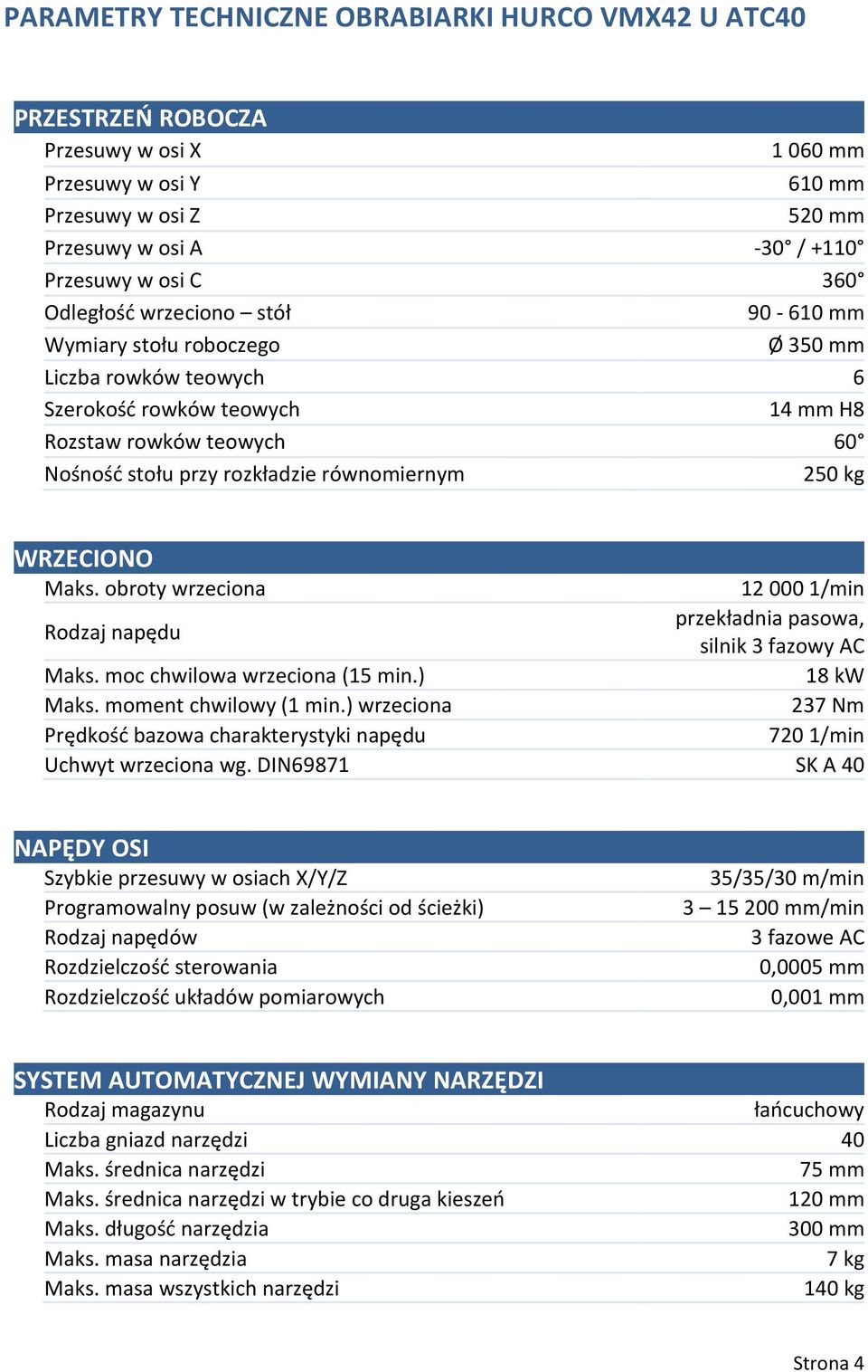 kg WRZECIONO Maks. obroty wrzeciona 12 000 1/min Rodzaj napędu przekładnia pasowa, silnik 3 fazowy AC Maks. moc chwilowa wrzeciona (15 min.) 18 kw Maks. moment chwilowy (1 min.