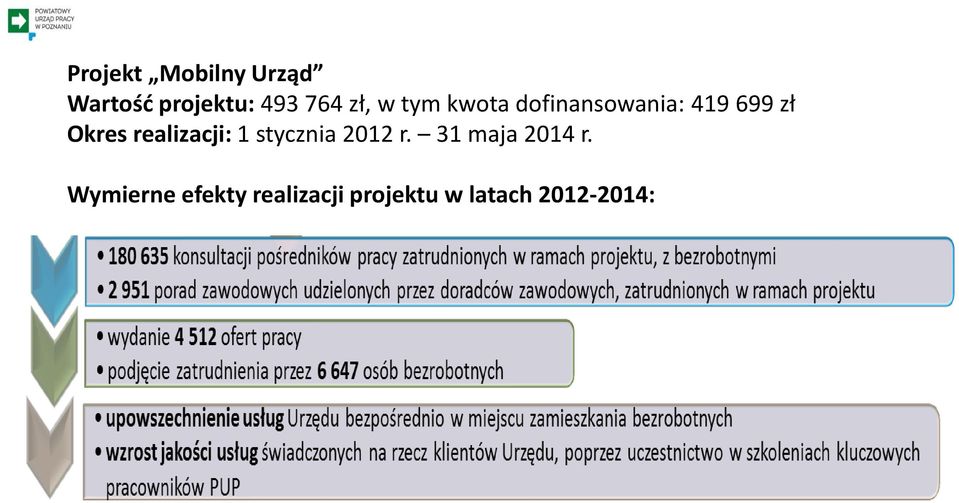 realizacji: 1 stycznia 2012 r. 31 maja 2014 r.