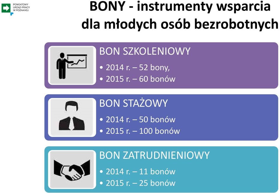 52 bony, 2015 r. 60 bonów BON STAŻOWY 2014 r.