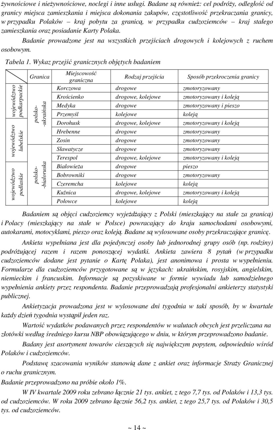 cudzoziemców kraj stałego zamieszkania oraz posiadanie Karty Polaka. Badanie prowadzone jest na wszystkich przejściach drogowych i kolejowych z ruchem osobowym. Tabela 1.