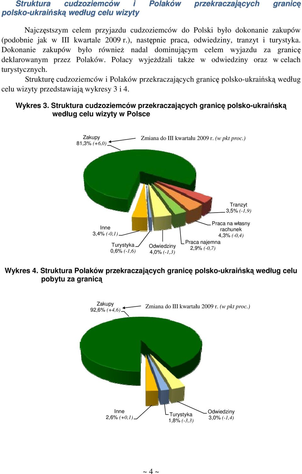 Polacy wyjeżdżali także w odwiedziny oraz w celach turystycznych. Strukturę cudzoziemców i Polaków przekraczających granicę polsko-ukraińską według celu wizyty przedstawiają wykresy 3 i 4. Wykres 3.