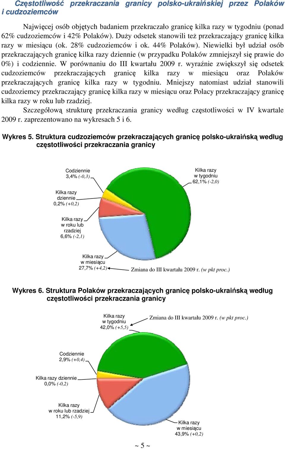 Niewielki był udział osób przekraczających granicę kilka razy dziennie (w przypadku Polaków zmniejszył się prawie do 0%) i codziennie. W porównaniu do III kwartału 2009 r.