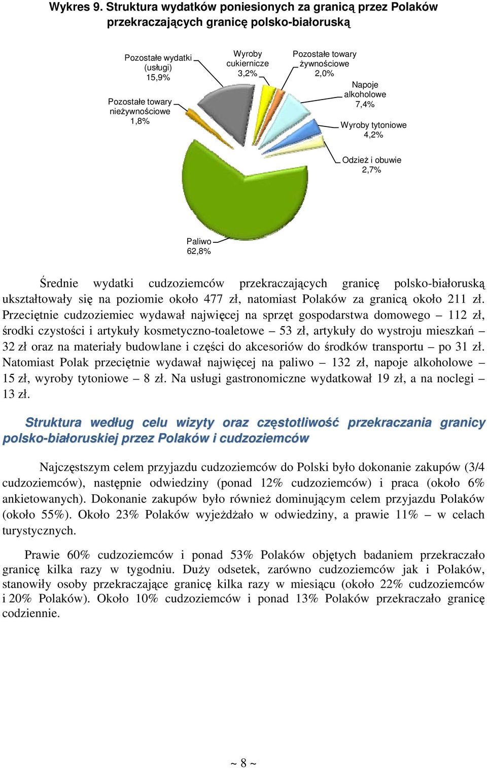 Napoje alkoholowe 7,4% Wyroby tytoniowe 4,2% Odzież i obuwie 2,7% Paliwo 62,8% Średnie wydatki cudzoziemców przekraczających granicę polsko-białoruską ukształtowały się na poziomie około 477 zł,