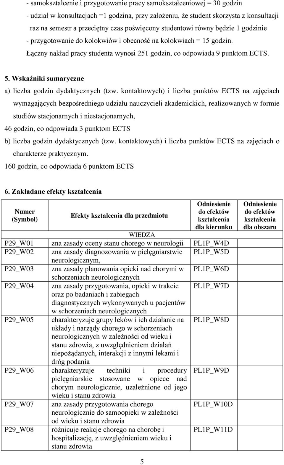 Wskaźniki sumaryczne a) liczba godzin dydaktycznych (tzw.