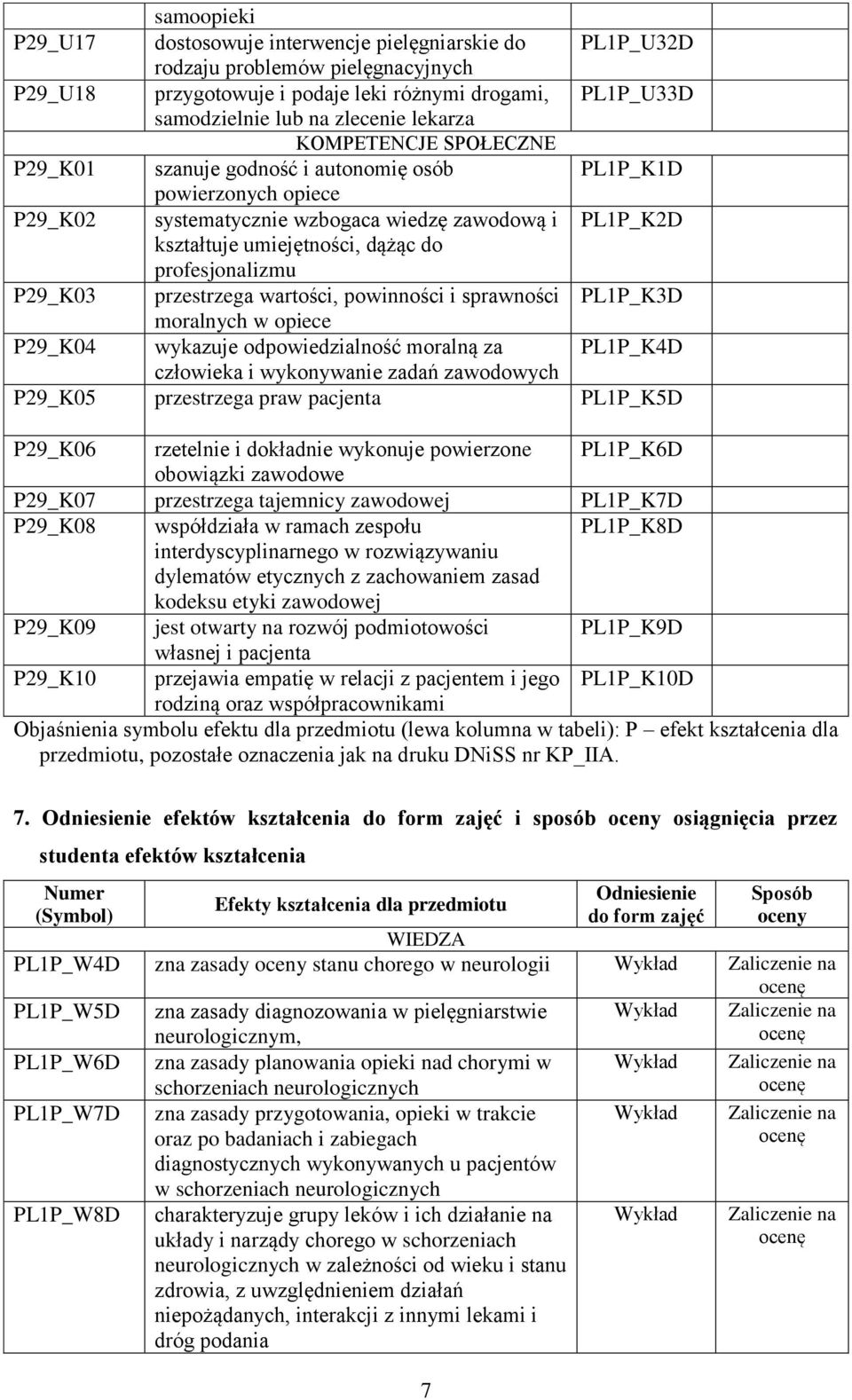 profesjonalizmu P29_K03 przestrzega wartości, powinności i sprawności PL1P_K3D moralnych w opiece P29_K04 wykazuje odpowiedzialność moralną za PL1P_K4D człowieka i wykonywanie zadań zawodowych