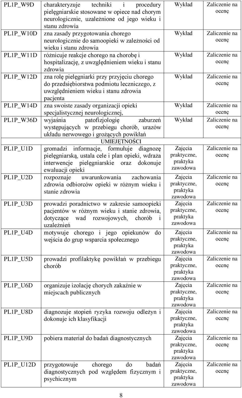 pielęgniarki przy przyjęciu chorego do przedsiębiorstwa podmiotu leczniczego, z uwzględnieniem wieku i stanu zdrowia pacjenta PL1P_W14D zna swoiste zasady organizacji opieki specjalistycznej