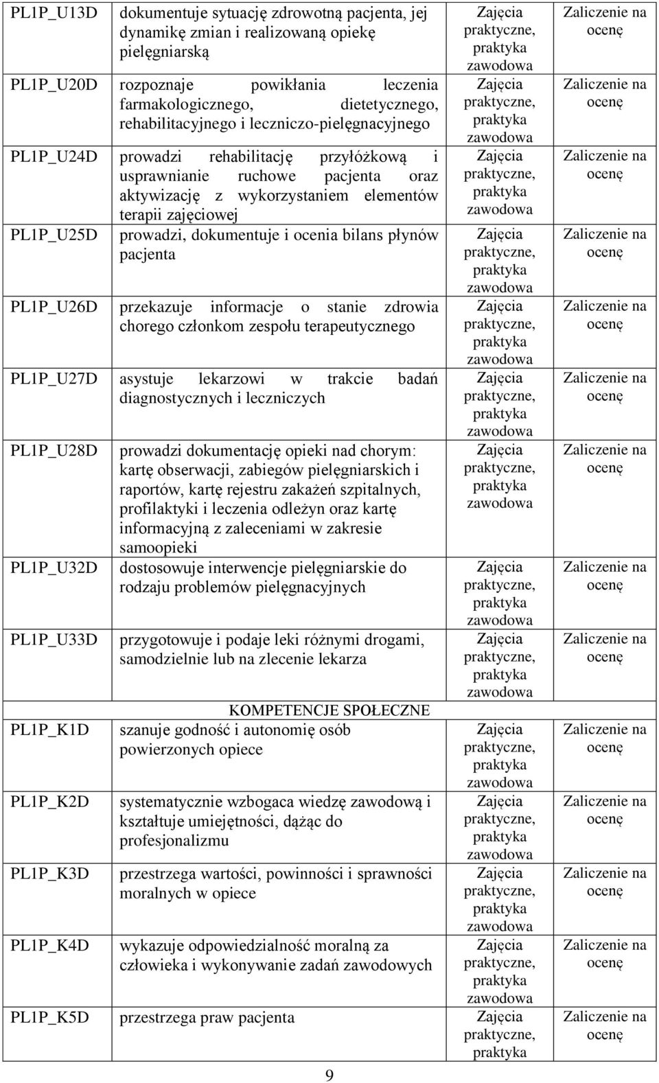 ocenia bilans płynów pacjenta PL1P_U26D przekazuje informacje o stanie zdrowia chorego członkom zespołu terapeutycznego PL1P_U27D asystuje lekarzowi w trakcie badań diagnostycznych i leczniczych