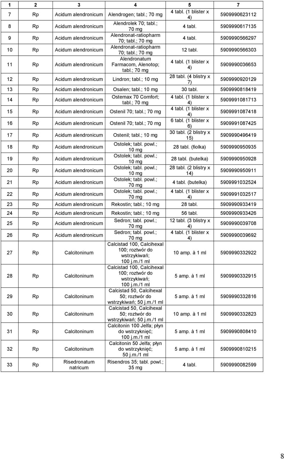 ; 30 tabl. 5909990818419 14 Rp Acidum alendronicum Ostemax 70 Comfort; tabl.; 15 Rp Acidum alendronicum Ostenil 70; tabl.; 16 Rp Acidum alendronicum Ostenil 70; tabl.