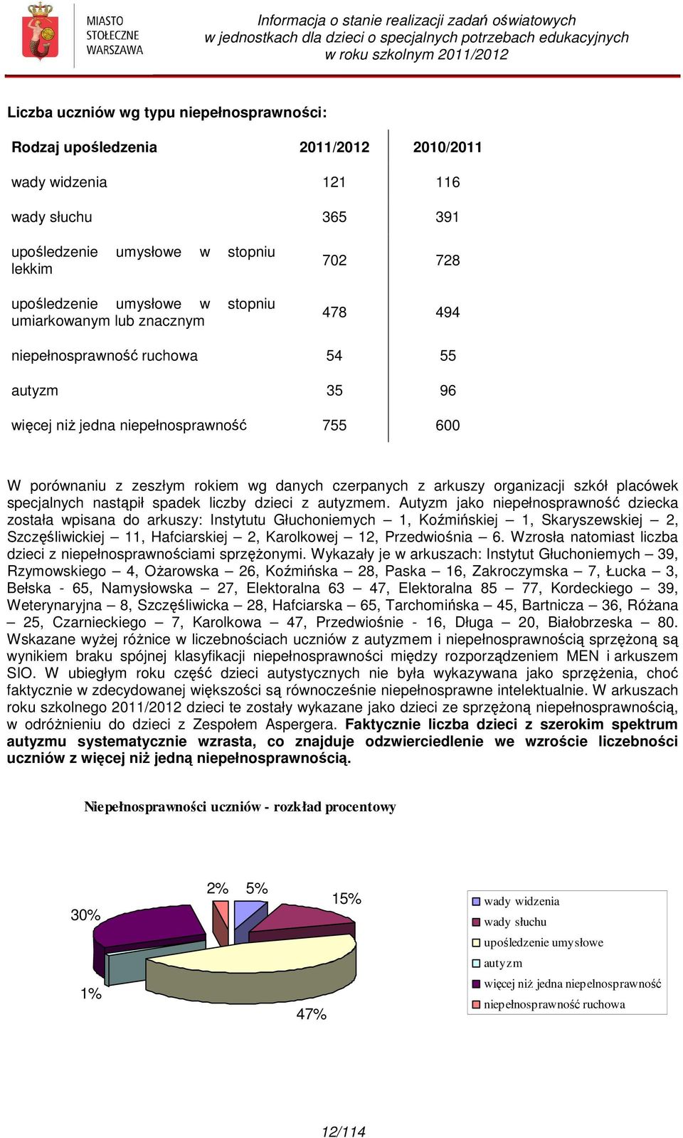 organizacji szkół placówek specjalnych nastąpił spadek liczby dzieci z autyzmem.