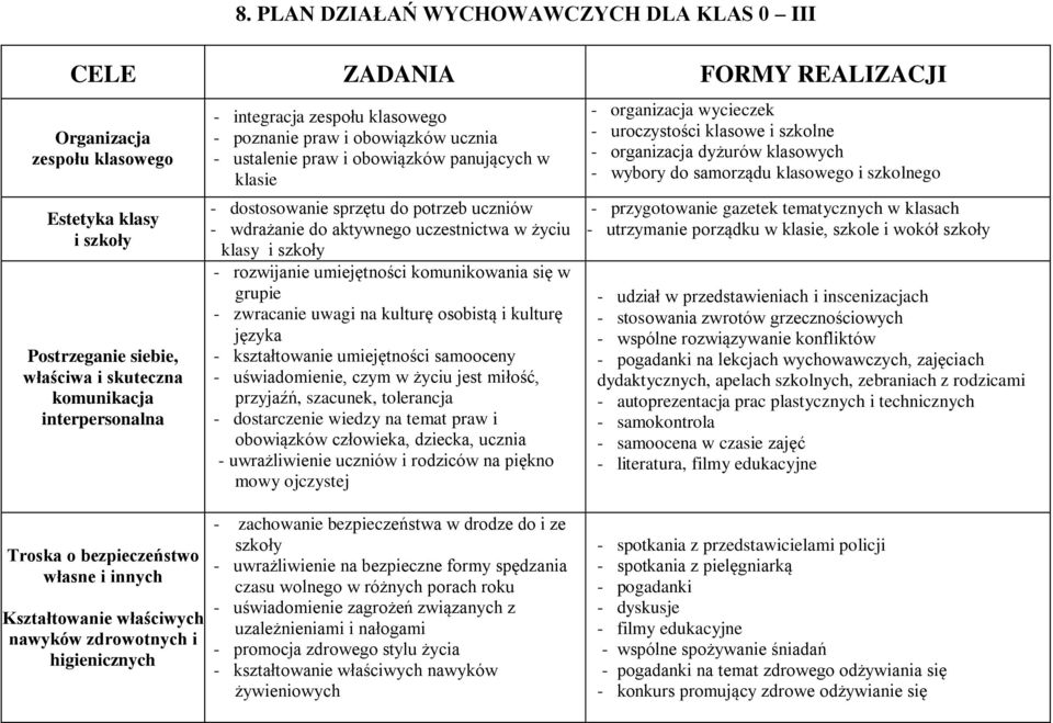 życiu klasy i szkoły - rozwijanie umiejętności komunikowania się w grupie - zwracanie uwagi na kulturę osobistą i kulturę języka - kształtowanie umiejętności samooceny - uświadomienie, czym w życiu