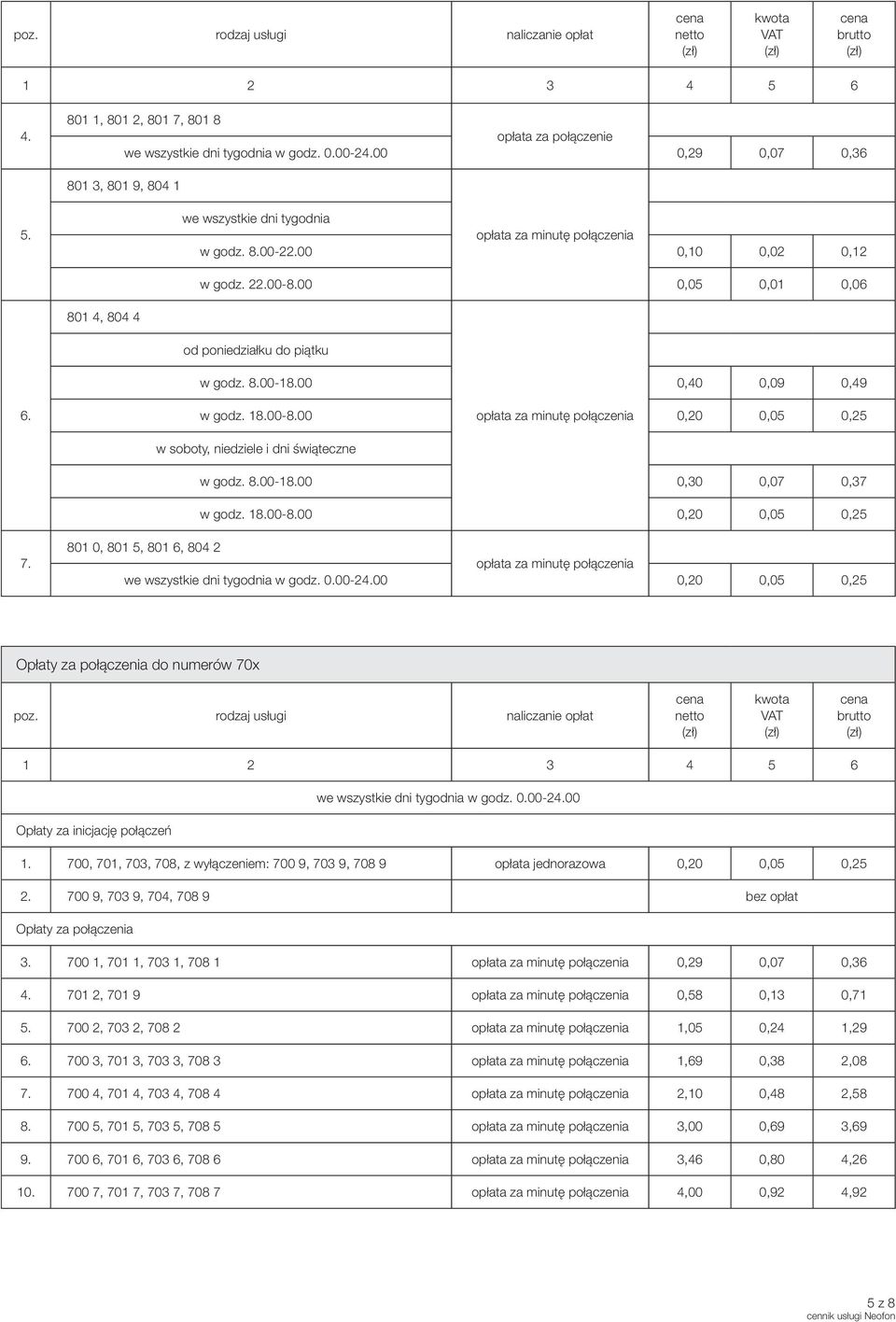 8.00-18.00 0,30 0,07 0,37 w godz. 18.00-8.00 0,20 0,05 0,25 7.