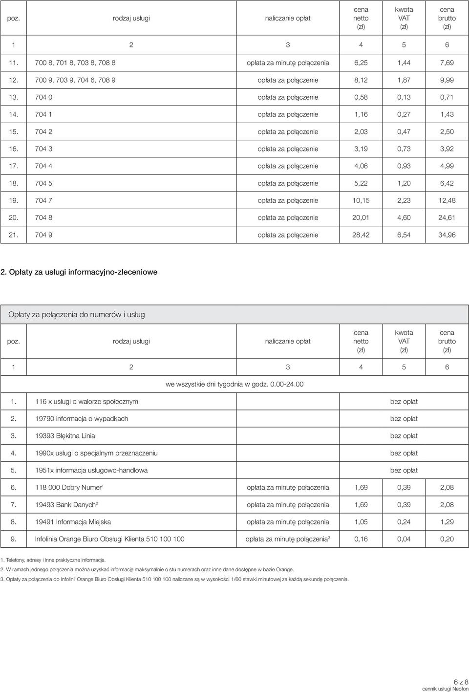 704 4 opłata za połączenie 4,06 0,93 4,99 18. 704 5 opłata za połączenie 5,22 1,20 6,42 19. 704 7 opłata za połączenie 10,15 2,23 12,48 20. 704 8 opłata za połączenie 20,01 4,60 24,61 21.