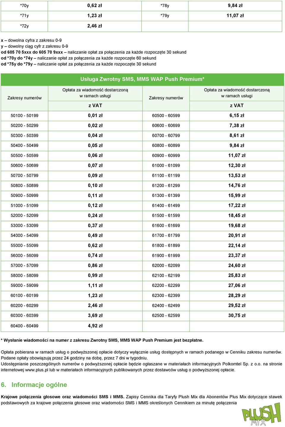 WAP Push Premium* za wiadomość dostarczoną w ramach usługi za wiadomość dostarczoną w ramach usługi 50100-50199 0,01 zł 60500-60599 6,15 zł 50200-50299 0,02 zł 60600-60699 7,38 zł 50300-50399 0,04 zł
